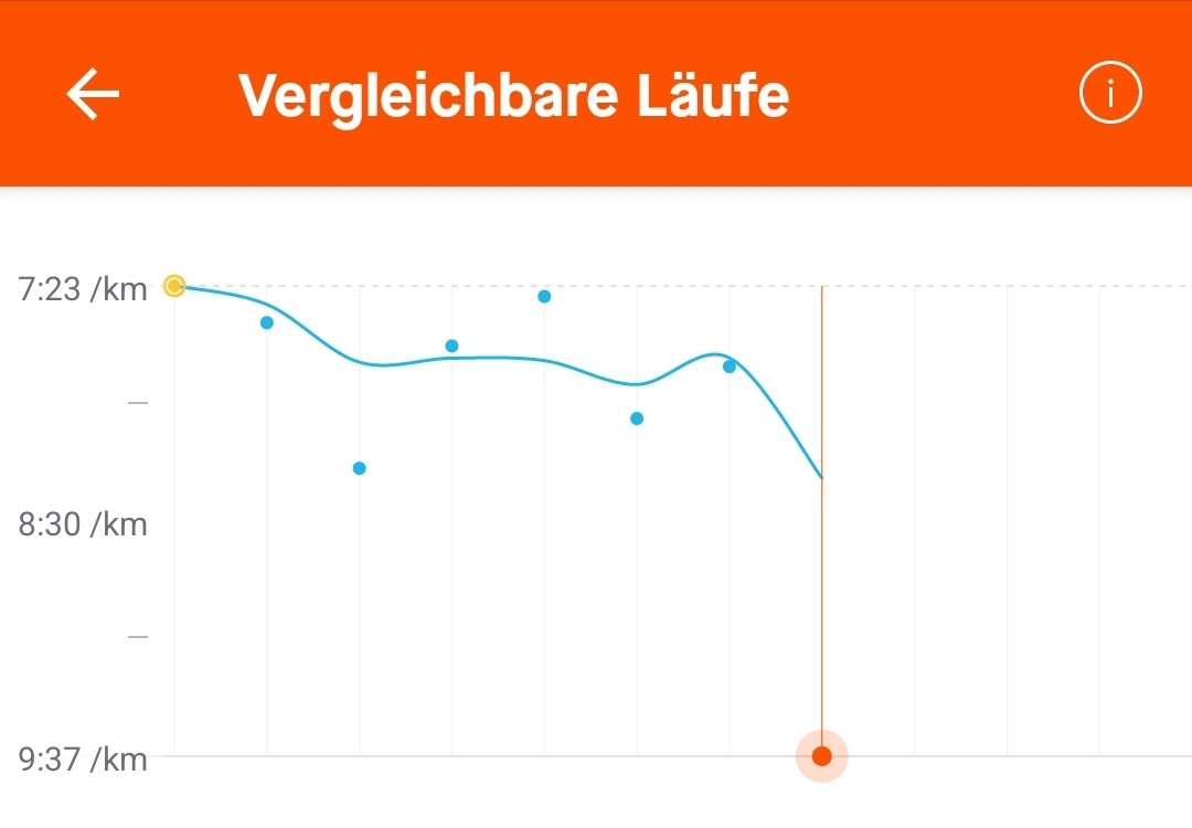 Covid und die Rückkehr zum Laufen