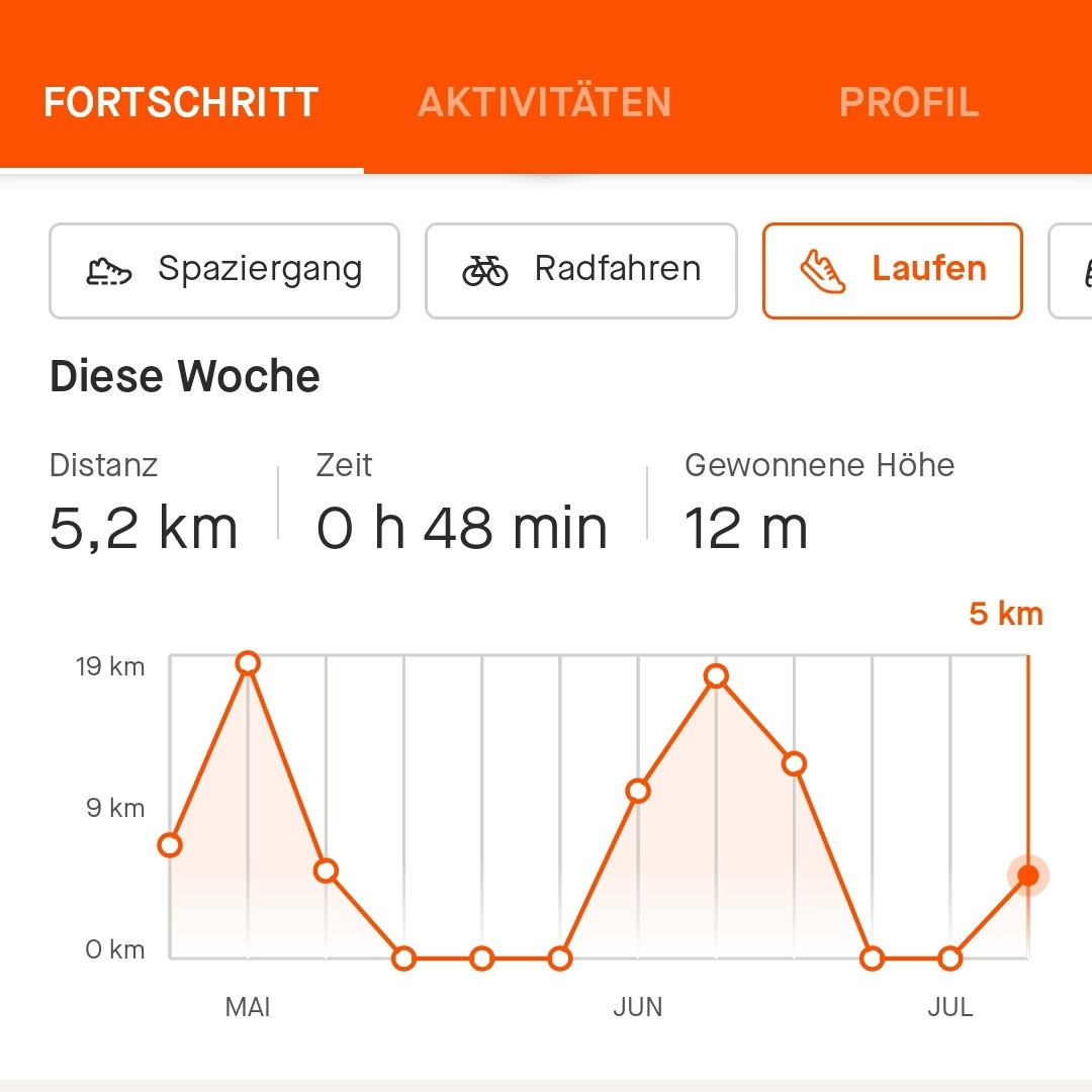Ein turbulenter Frühsommer