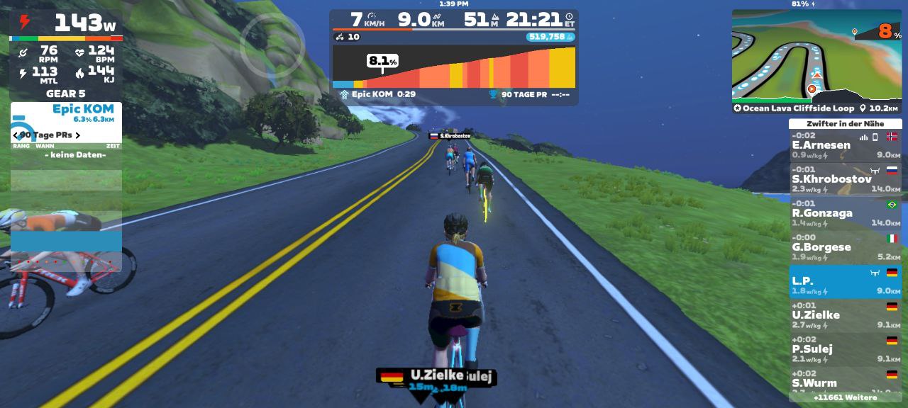 Mein Zwift-Ride-Setup