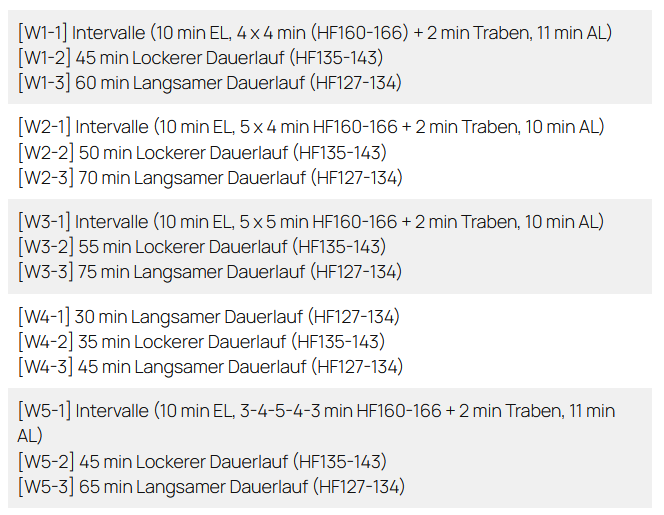 Start in den neuen Trainingsplan